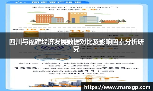 四川与福建经济发展数据对比及影响因素分析研究